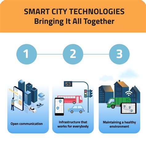 Smart city technology for a more liveabl.